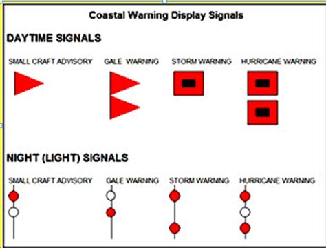 gale warning meaning.